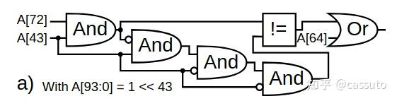 利用V6的MIRTL gadget