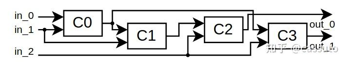 subnet